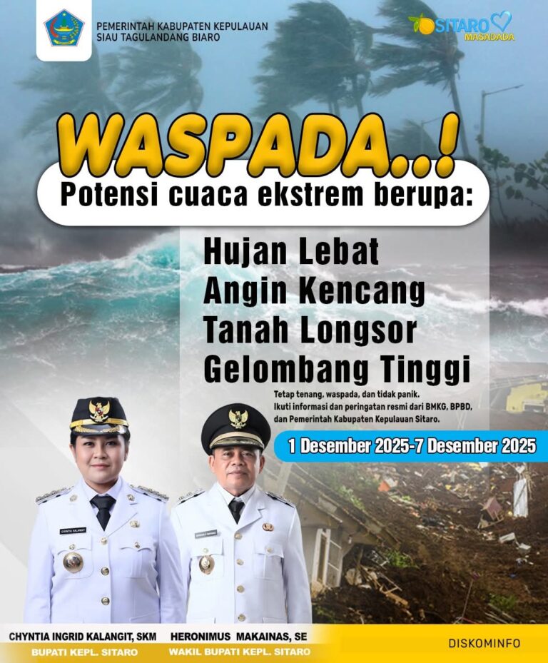 Pemkab Sitaro Imbau Warga Waspada Cuaca Ekstrem